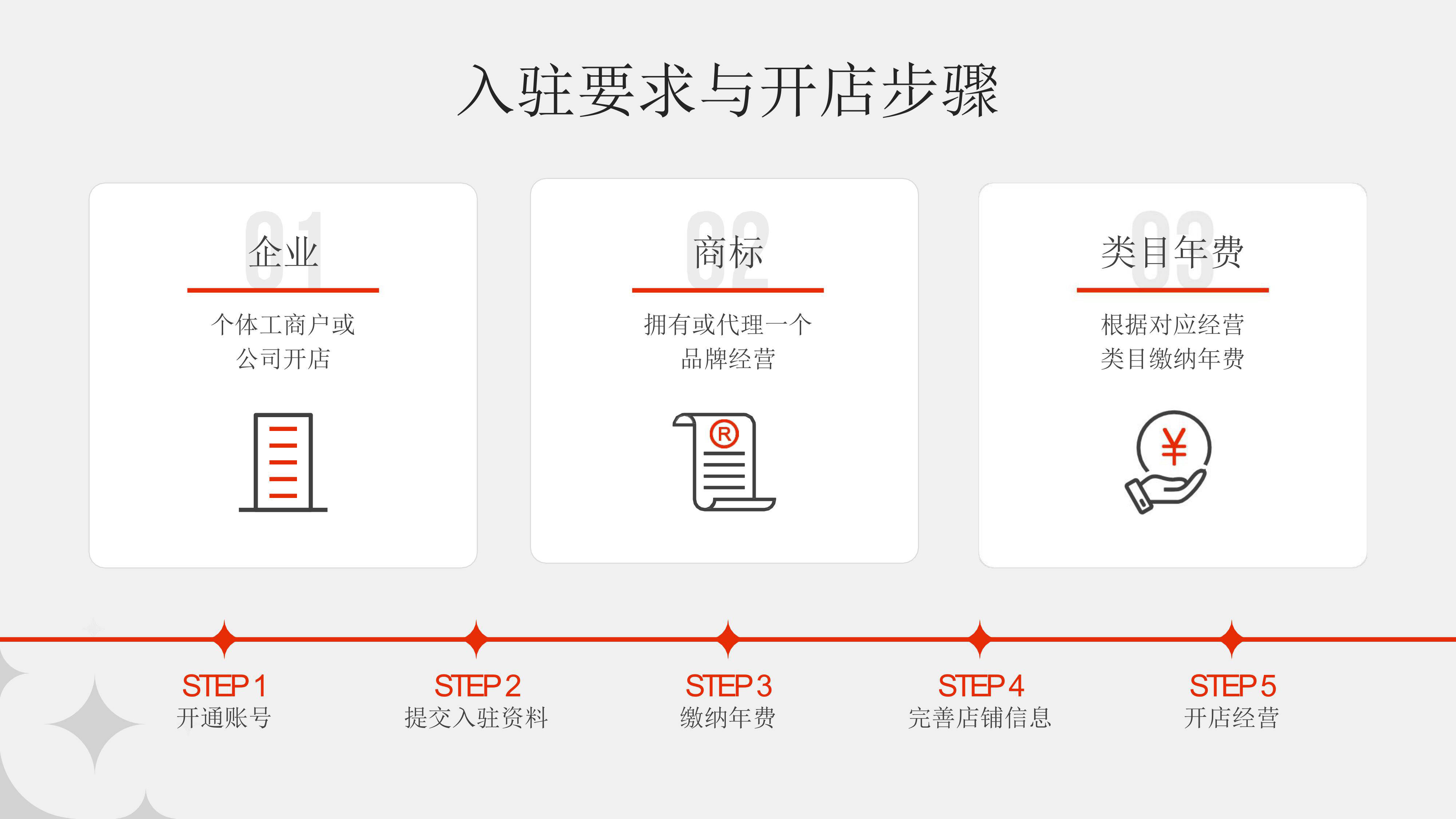 【新店入驻】速卖通开店入驻一站式详解 - 速卖通开店前的准备工作 - 知易电商 - 知行合一 诚信做人 诚信做事 - Powered By ...