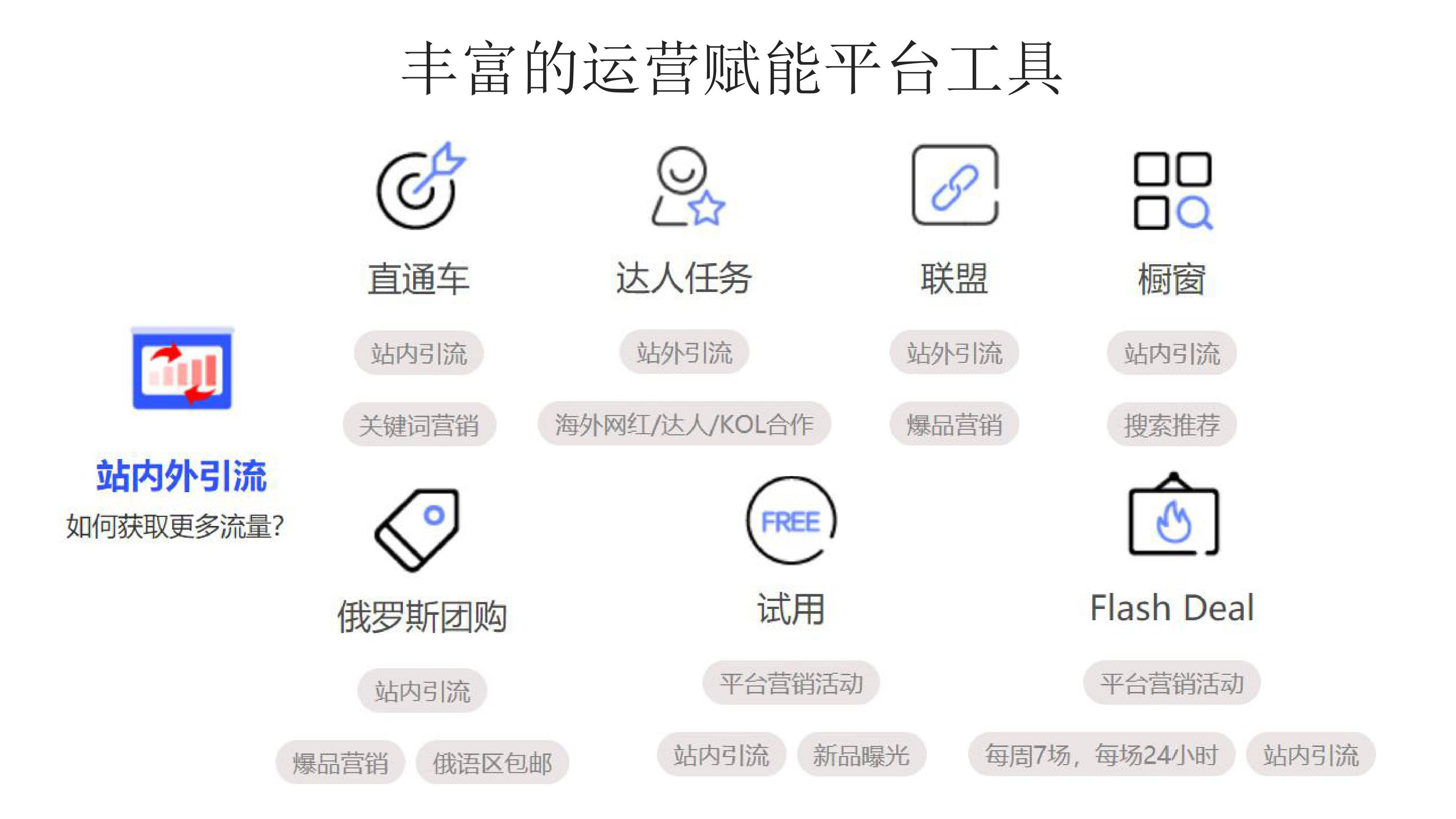 帮助商户快速搭建专属收款通道 (如何帮助商家成功)-初仟社区